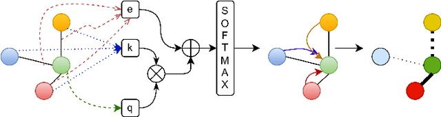 Figure 2 for Zero-Shot Sketch Based Image Retrieval using Graph Transformer
