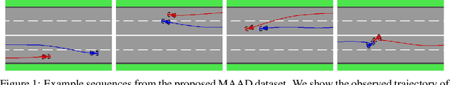 Figure 1 for Anomaly Detection in Multi-Agent Trajectories for Automated Driving