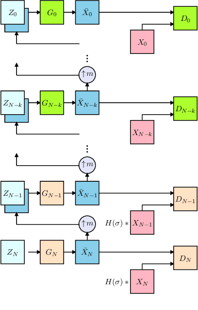 Figure 1 for Diverse Single Image Generation with Controllable Global Structure through Self-Attention