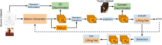 Figure 3 for AdaptPose: Cross-Dataset Adaptation for 3D Human Pose Estimation by Learnable Motion Generation