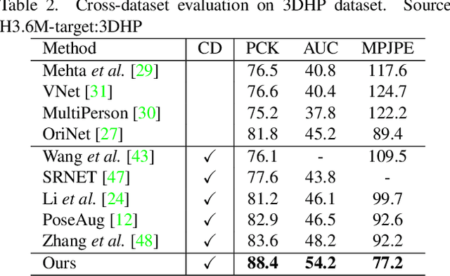 Figure 4 for AdaptPose: Cross-Dataset Adaptation for 3D Human Pose Estimation by Learnable Motion Generation