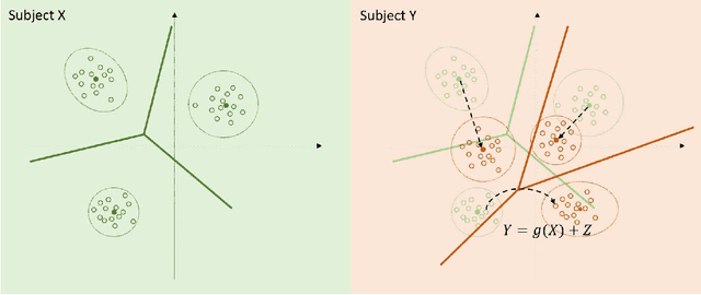 Figure 3 for Cross-subject Decoding of Eye Movement Goals from Local Field Potentials