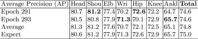 Figure 4 for A Top-down Approach to Articulated Human Pose Estimation and Tracking