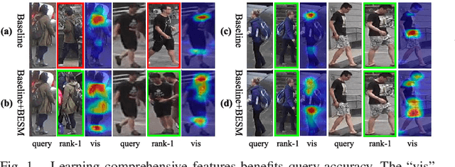 Figure 1 for ES-Net: Erasing Salient Parts to Learn More in Re-Identification