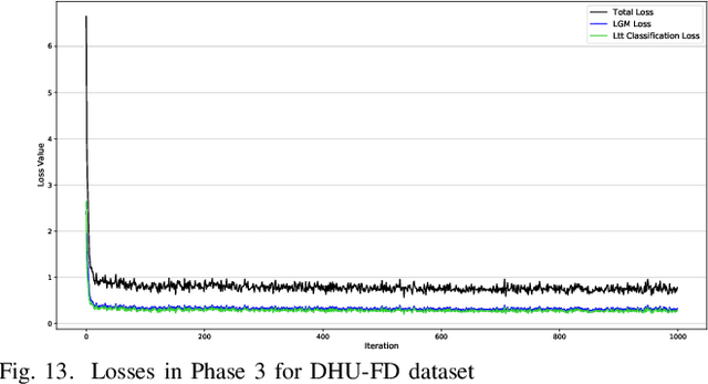 Figure 4 for Distribution Learning Based on Evolutionary Algorithm Assisted Deep Neural Networks for Imbalanced Image Classification