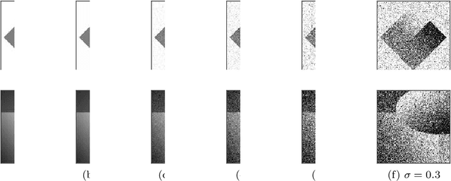 Figure 3 for Hyperparameter selection for the Discrete Mumford-Shah functional