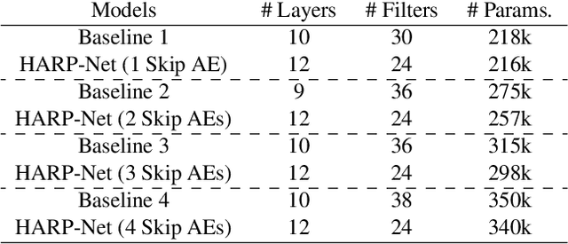 Figure 2 for HARP-Net: Hyper-Autoencoded Reconstruction Propagation for Scalable Neural Audio Coding