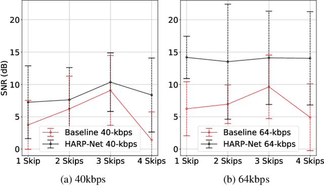 Figure 3 for HARP-Net: Hyper-Autoencoded Reconstruction Propagation for Scalable Neural Audio Coding