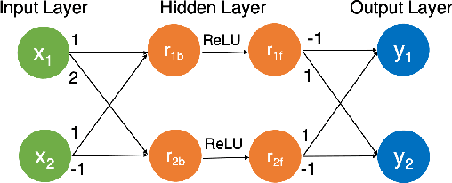 Figure 3 for Parallelization Techniques for Verifying Neural Networks