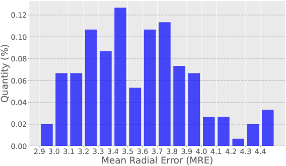 Figure 1 for Which images to label for few-shot medical landmark detection?