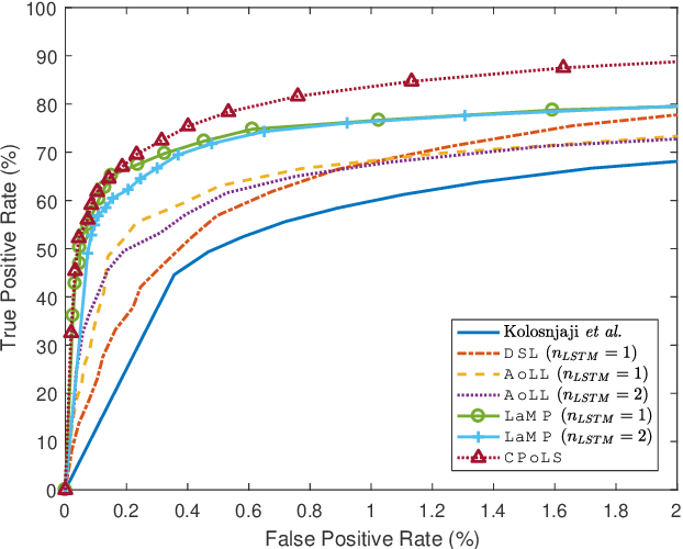Figure 1 for Robust Neural Malware Detection Models for Emulation Sequence Learning