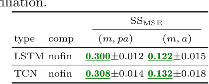 Figure 4 for Earnings Prediction with Deep Leaning