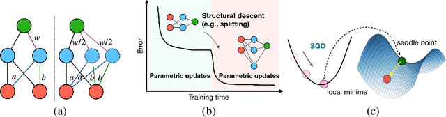 Figure 1 for Energy-Aware Neural Architecture Optimization with Fast Splitting Steepest Descent