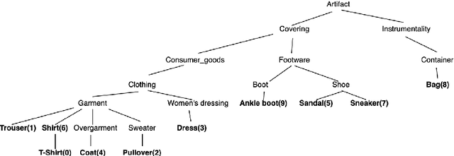 Figure 1 for A Framework for Deep Constrained Clustering