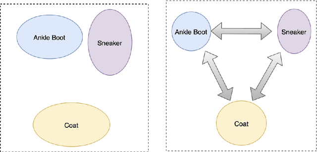 Figure 3 for A Framework for Deep Constrained Clustering