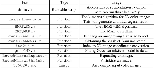 Figure 2 for GMM-Based Hidden Markov Random Field for Color Image and 3D Volume Segmentation