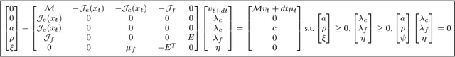 Figure 2 for Identifying Mechanical Models through Differentiable Simulations