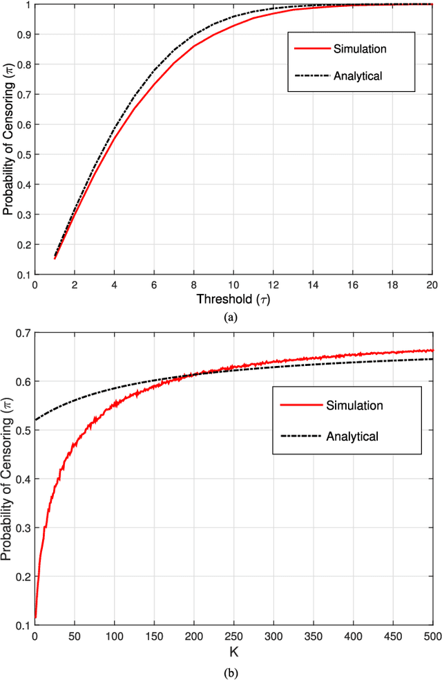 Figure 1 for Online Censoring for Large-Scale Regressions with Application to Streaming Big Data