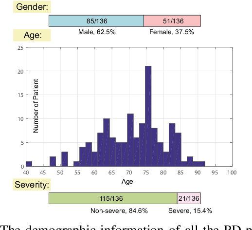 Figure 2 for Learning-based Computer-aided Prescription Model for Parkinson's Disease: A Data-driven Perspective