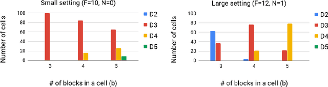 Figure 4 for Auto-Meta: Automated Gradient Based Meta Learner Search