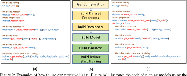 Figure 4 for MWPToolkit: An Open-Source Framework for Deep Learning-Based Math Word Problem Solvers