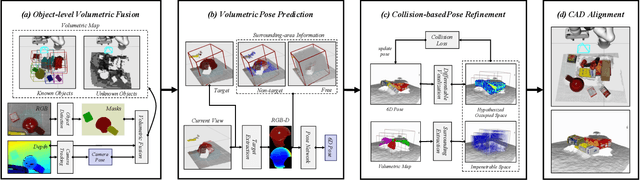 Figure 2 for MoreFusion: Multi-object Reasoning for 6D Pose Estimation from Volumetric Fusion