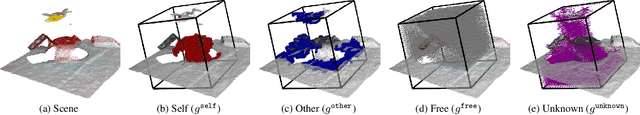 Figure 4 for MoreFusion: Multi-object Reasoning for 6D Pose Estimation from Volumetric Fusion