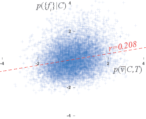 Figure 4 for Large Scale Indexing of Generic Medical Image Data using Unbiased Shallow Keypoints and Deep CNN Features