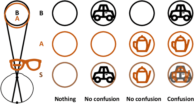Figure 1 for Confusing Image Quality Assessment: Towards Better Augmented Reality Experience