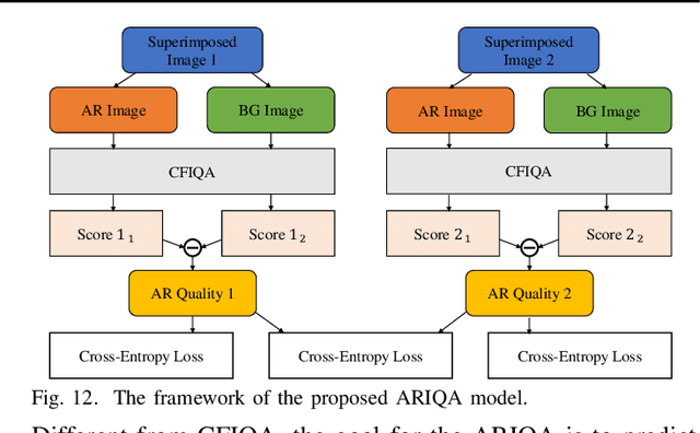 Figure 4 for Confusing Image Quality Assessment: Towards Better Augmented Reality Experience