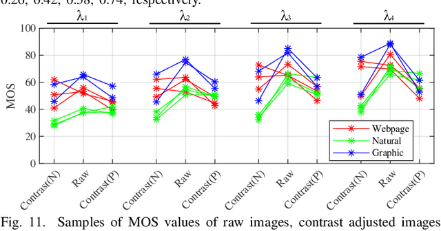 Figure 3 for Confusing Image Quality Assessment: Towards Better Augmented Reality Experience