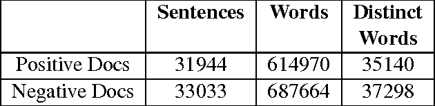 Figure 1 for A Comparative Study on Linguistic Feature Selection in Sentiment Polarity Classification