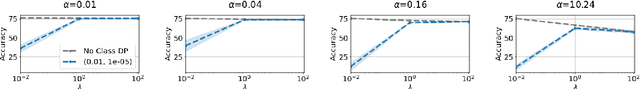 Figure 4 for FedAUXfdp: Differentially Private One-Shot Federated Distillation