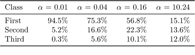 Figure 2 for FedAUXfdp: Differentially Private One-Shot Federated Distillation