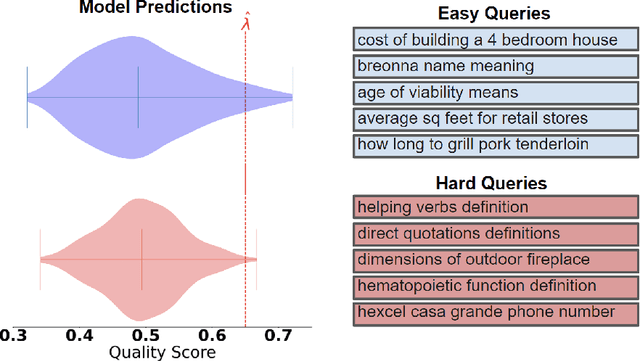 Figure 1 for Recommendation Systems with Distribution-Free Reliability Guarantees
