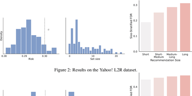 Figure 2 for Recommendation Systems with Distribution-Free Reliability Guarantees