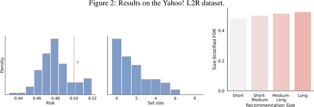 Figure 3 for Recommendation Systems with Distribution-Free Reliability Guarantees