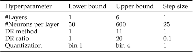 Figure 4 for STEERAGE: Synthesis of Neural Networks Using Architecture Search and Grow-and-Prune Methods