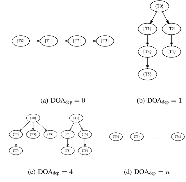 Figure 1 for Asynchronous Execution of Heterogeneous Tasks in AI-coupled HPC Workflows