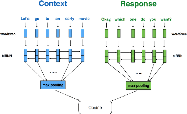 Figure 1 for Avoiding Echo-Responses in a Retrieval-Based Conversation System