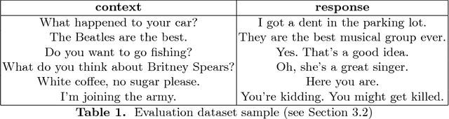 Figure 2 for Avoiding Echo-Responses in a Retrieval-Based Conversation System