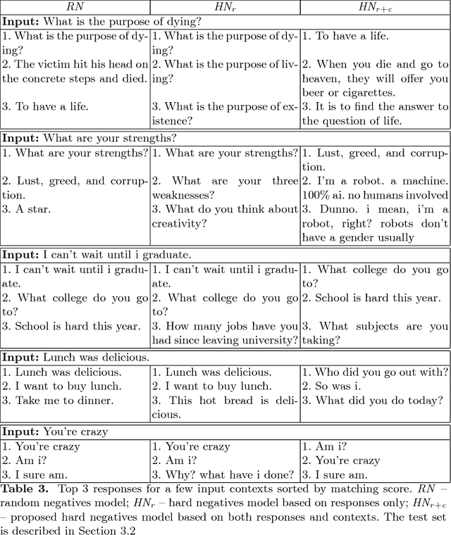 Figure 4 for Avoiding Echo-Responses in a Retrieval-Based Conversation System