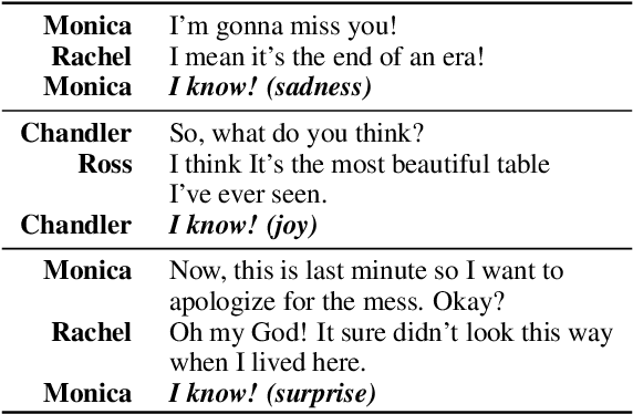 Figure 1 for EmotionX-IDEA: Emotion BERT -- an Affectional Model for Conversation