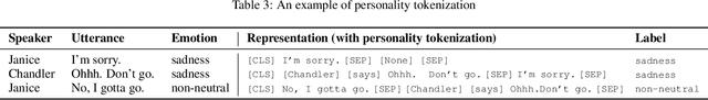 Figure 4 for EmotionX-IDEA: Emotion BERT -- an Affectional Model for Conversation
