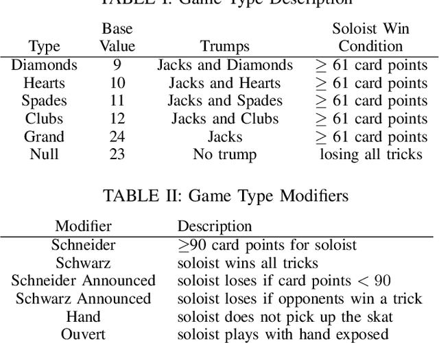 Figure 2 for Policy Based Inference in Trick-Taking Card Games