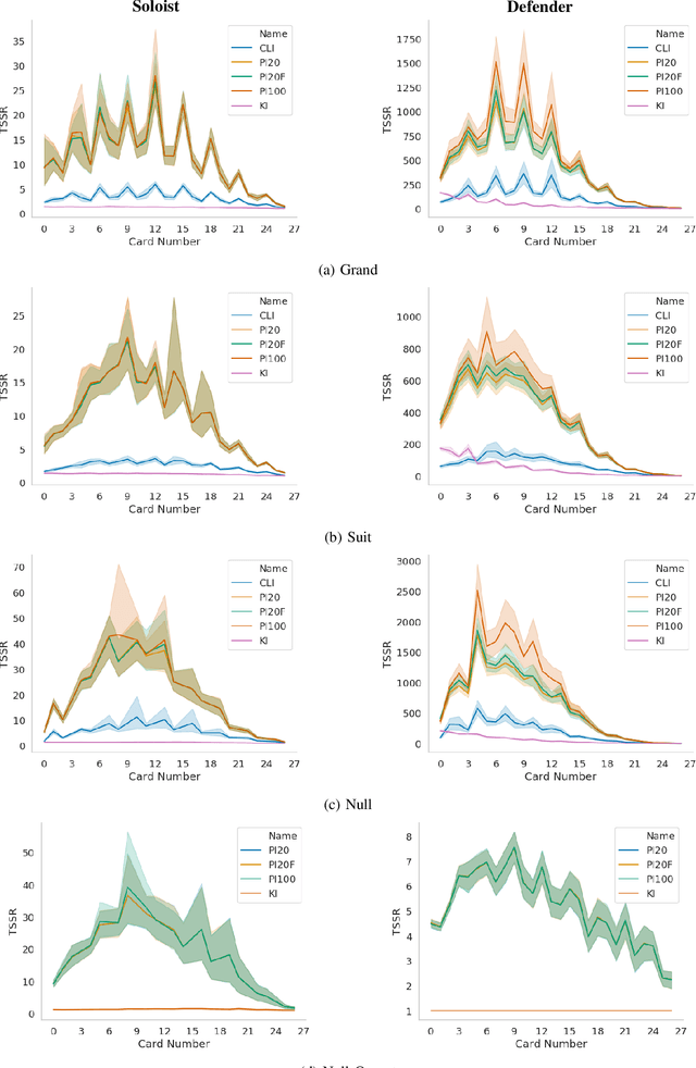 Figure 1 for Policy Based Inference in Trick-Taking Card Games