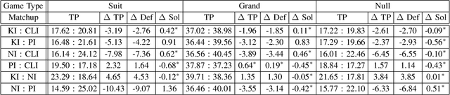 Figure 3 for Policy Based Inference in Trick-Taking Card Games