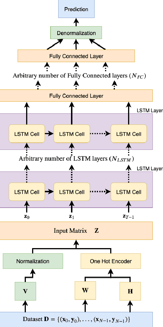 Figure 3 for Short-term Load Forecasting Based on Hybrid Strategy Using Warm-start Gradient Tree Boosting