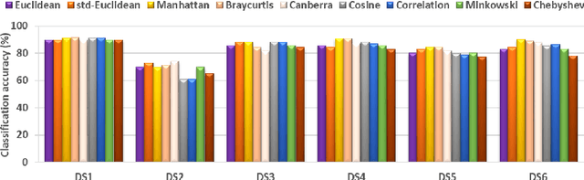 Figure 3 for ProtNN: Fast and Accurate Nearest Neighbor Protein Function Prediction based on Graph Embedding in Structural and Topological Space
