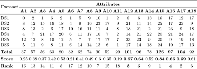 Figure 4 for ProtNN: Fast and Accurate Nearest Neighbor Protein Function Prediction based on Graph Embedding in Structural and Topological Space